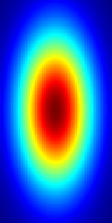 Gaussian with size of 128 x 64