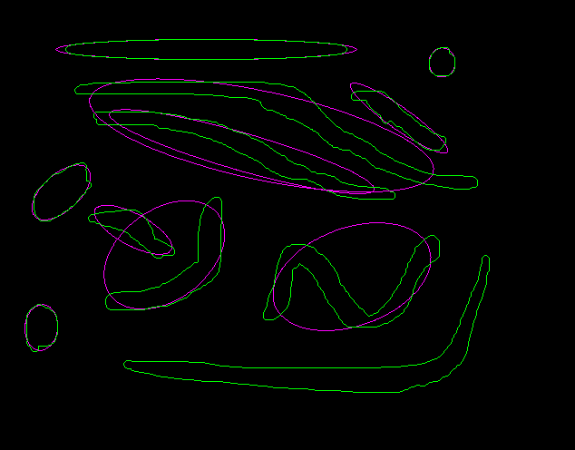 Result with fitEllipse