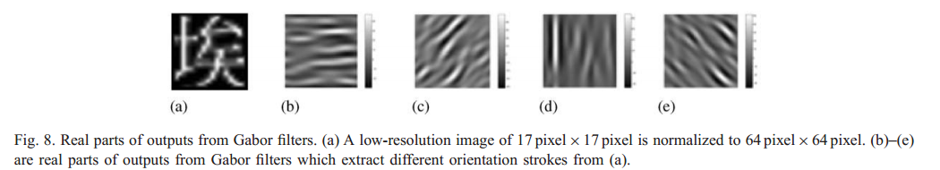 The demo of Gabor filtering