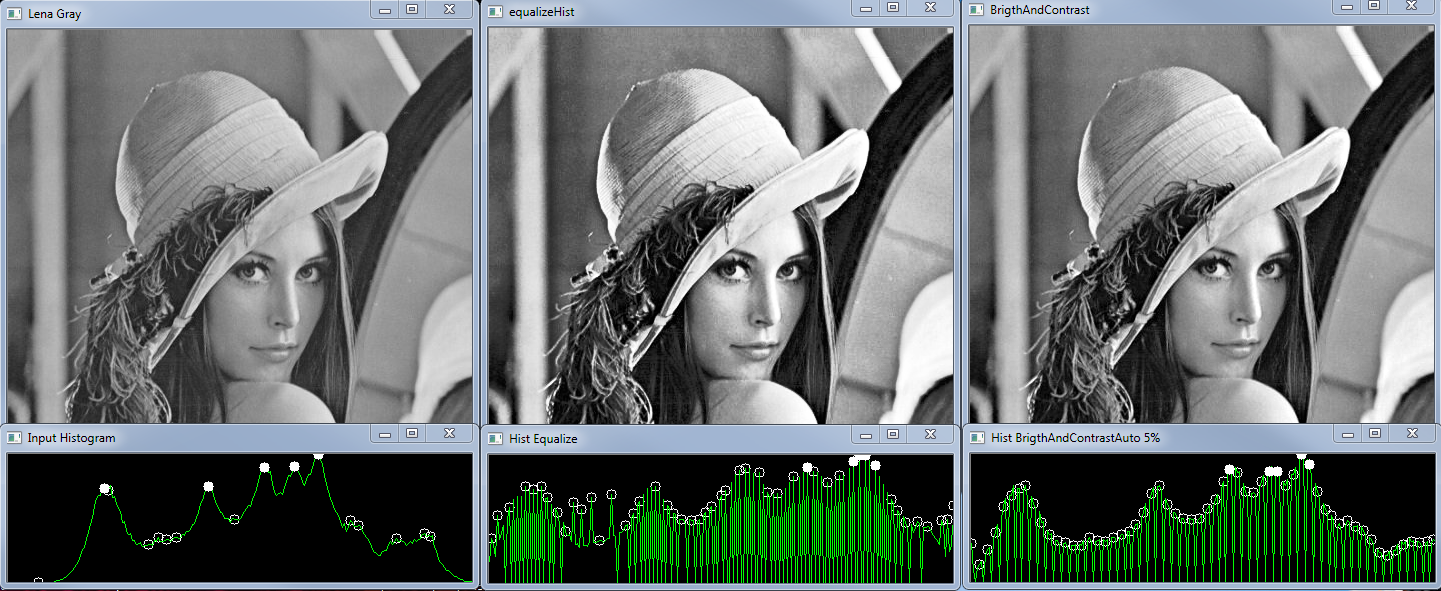 Normalization vs Equalization