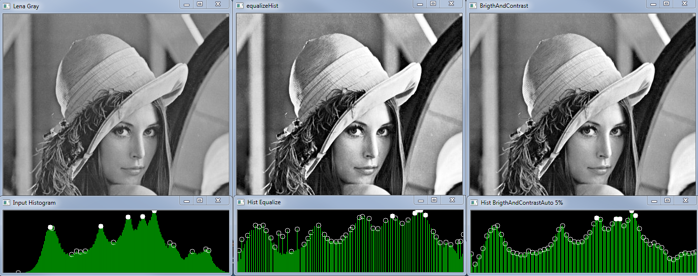 Normalization vs Equalization