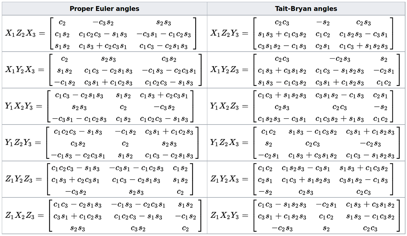 rotation matrices