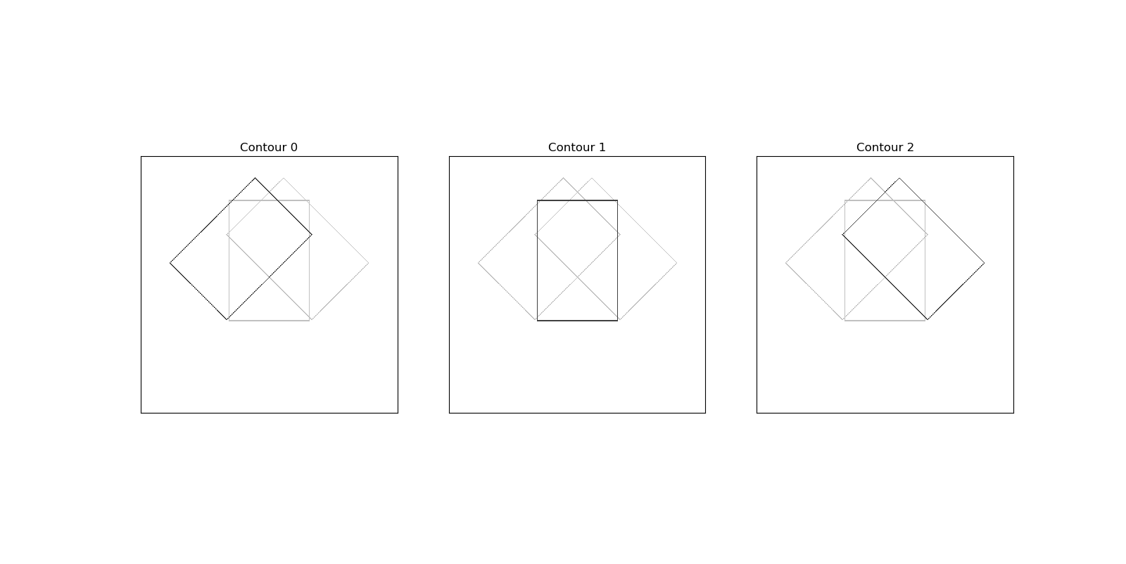 Rotated rectangles