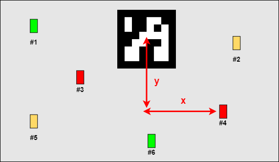 Quick scheme of the system